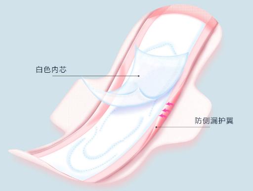 女人一生大概要用多少片卫生巾,女性一生要用多少卫生巾数据调查