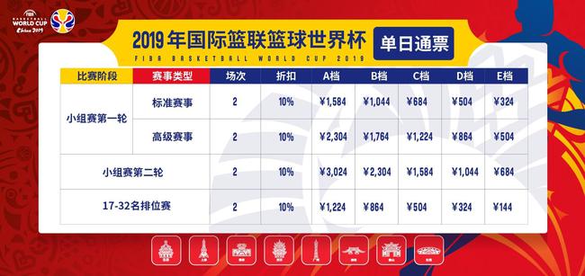 男篮世界杯球票价格出炉,4种形式5个价位,最贵8080最便宜只要80