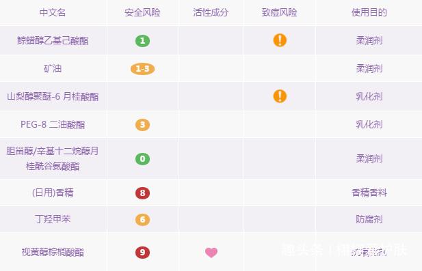 5款口碑最好的卸妆水推荐,卸妆产品怎么选9款卸妆产品测评