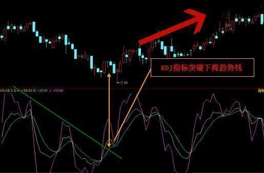 股市中的kdj指标怎么用法,利用kdj指标分析股票走势