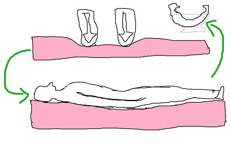 选择什么样的材质的床垫最好,床垫买什么样材质的好一点又实惠