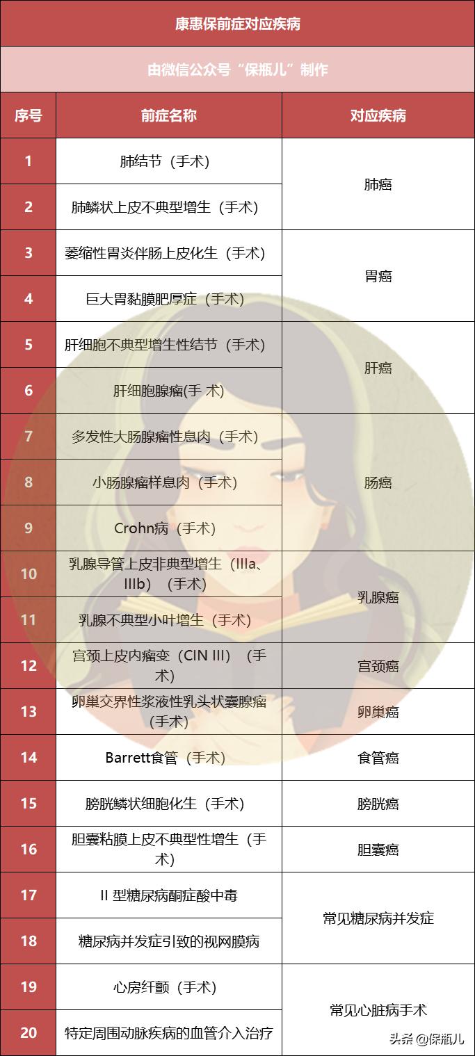 新定义重疾，终于来了个不坑的产品