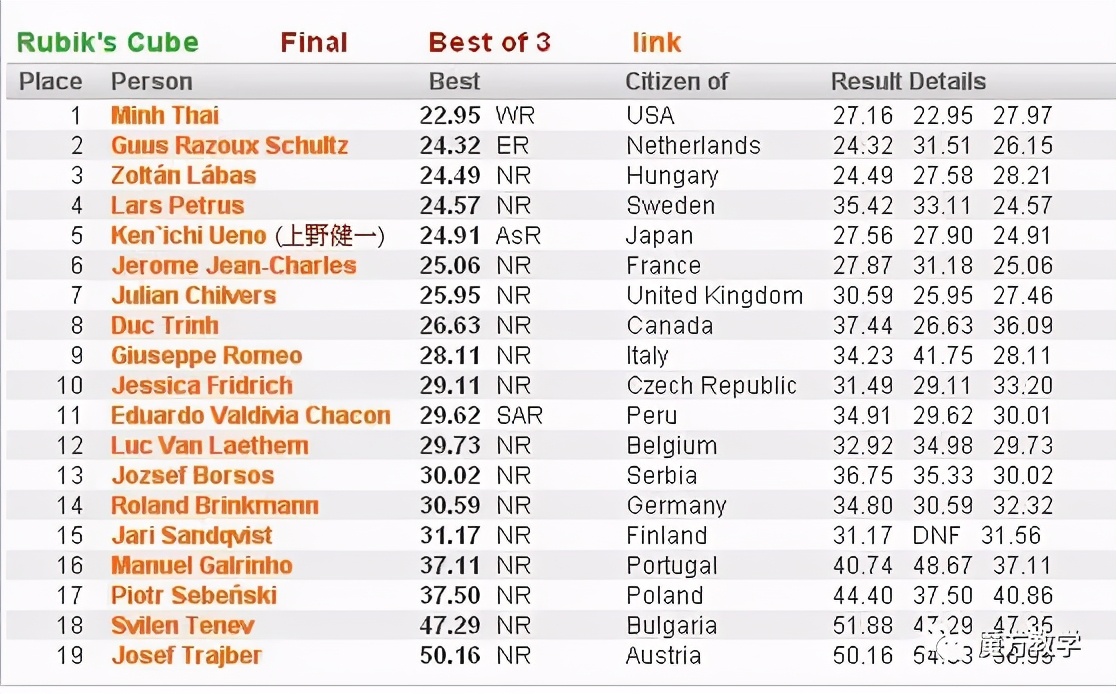 魔方高级玩法cfop图解,魔方高级玩法cfop教程图片