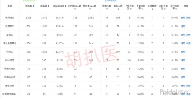 双十一之前淘宝店铺流量下滑,双十一流量下滑怎么办