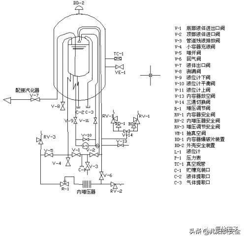 低温液体储罐使用年限标准,低温储罐安全规范有哪些