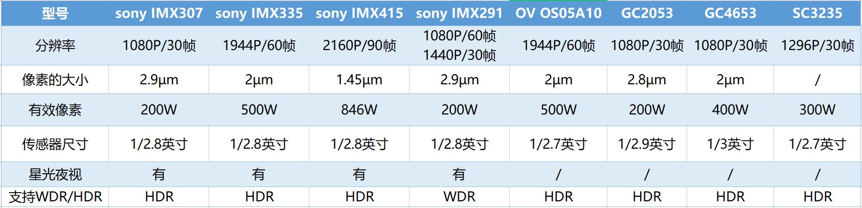 行车记录仪怎么选360,行车记录仪怎么选时间观看回放