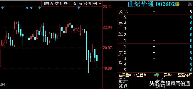 股票股权收购的第二天出现大跌,股权溢价暴涨案例
