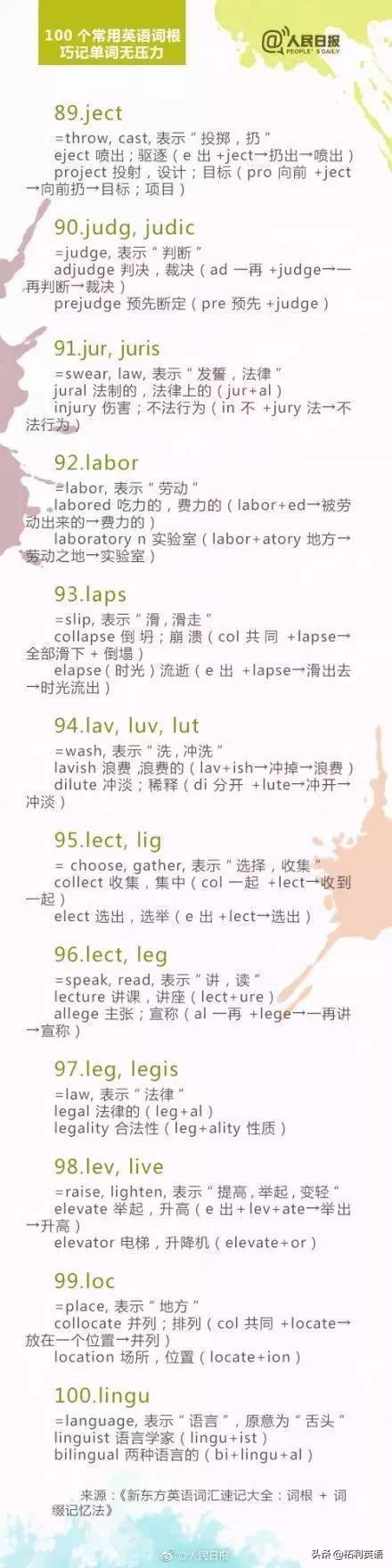 人民日报必背100个金句英语,100个英语单词词根背单词事半功倍