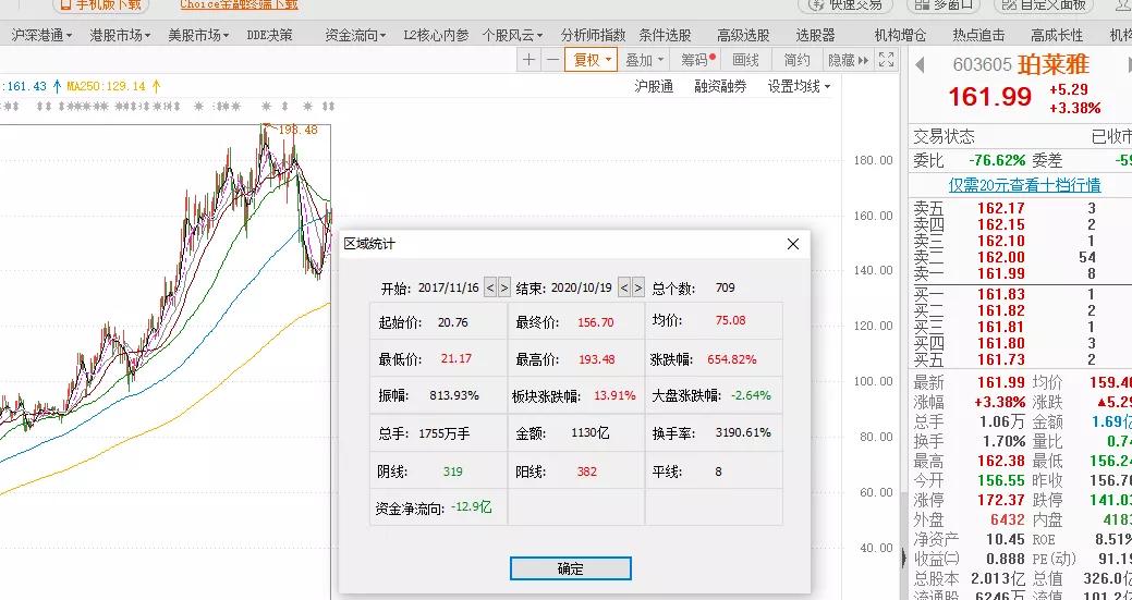 珀莱雅——3年6倍的国货之光，未来还能涨多少