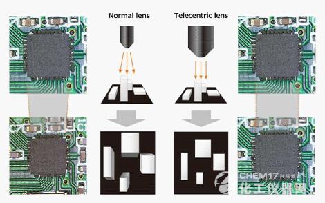 奥林巴斯显微镜,奥林巴斯数码显微镜品牌