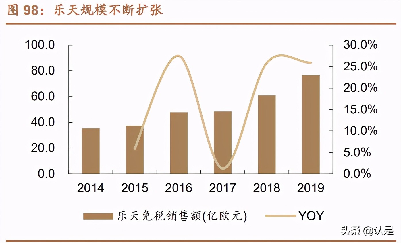 免税行业深度报告,中国免税行业深度调研