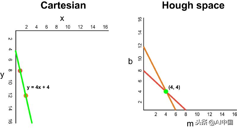 无人驾驶是怎么辨别方向的,无人驾驶汽车识别交通信号流程