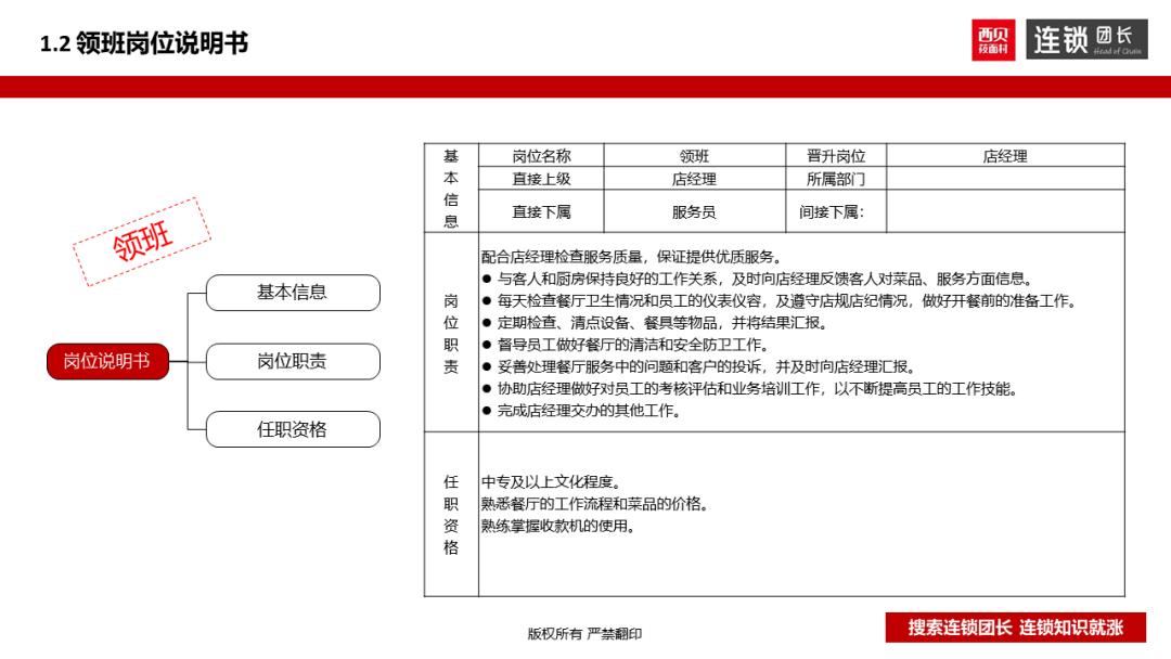 西贝运营手册,西贝单店运营手册