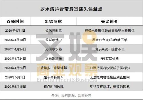 陈赫刘涛视频,陈赫刘涛直播卖货