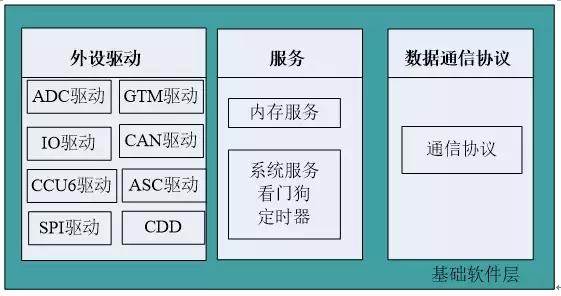 基于autosar的应用软件,基于autosar架构的软件平台
