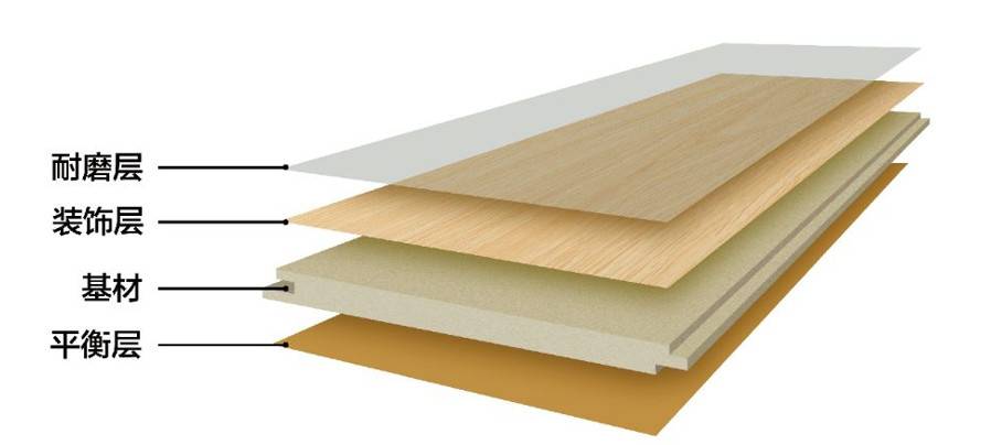 木地板深度硬伤修复最快方法,木地板质量通病