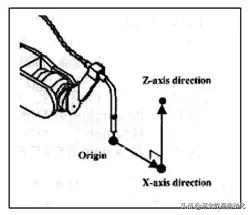 fanuc机器人工具坐标系偏移的设定,fanuc机器人怎么检验工具坐标系