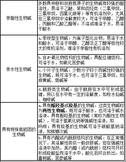 中药一考点视频,中药一考点速记