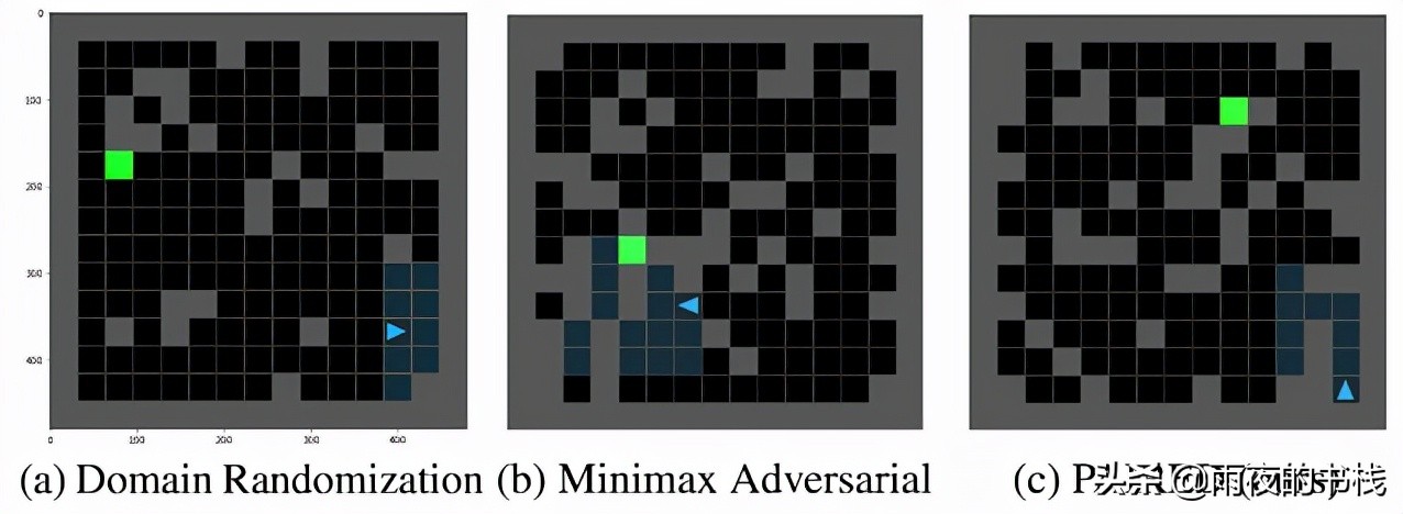 配对：一种用于对抗性环境生成的新多代理方法
