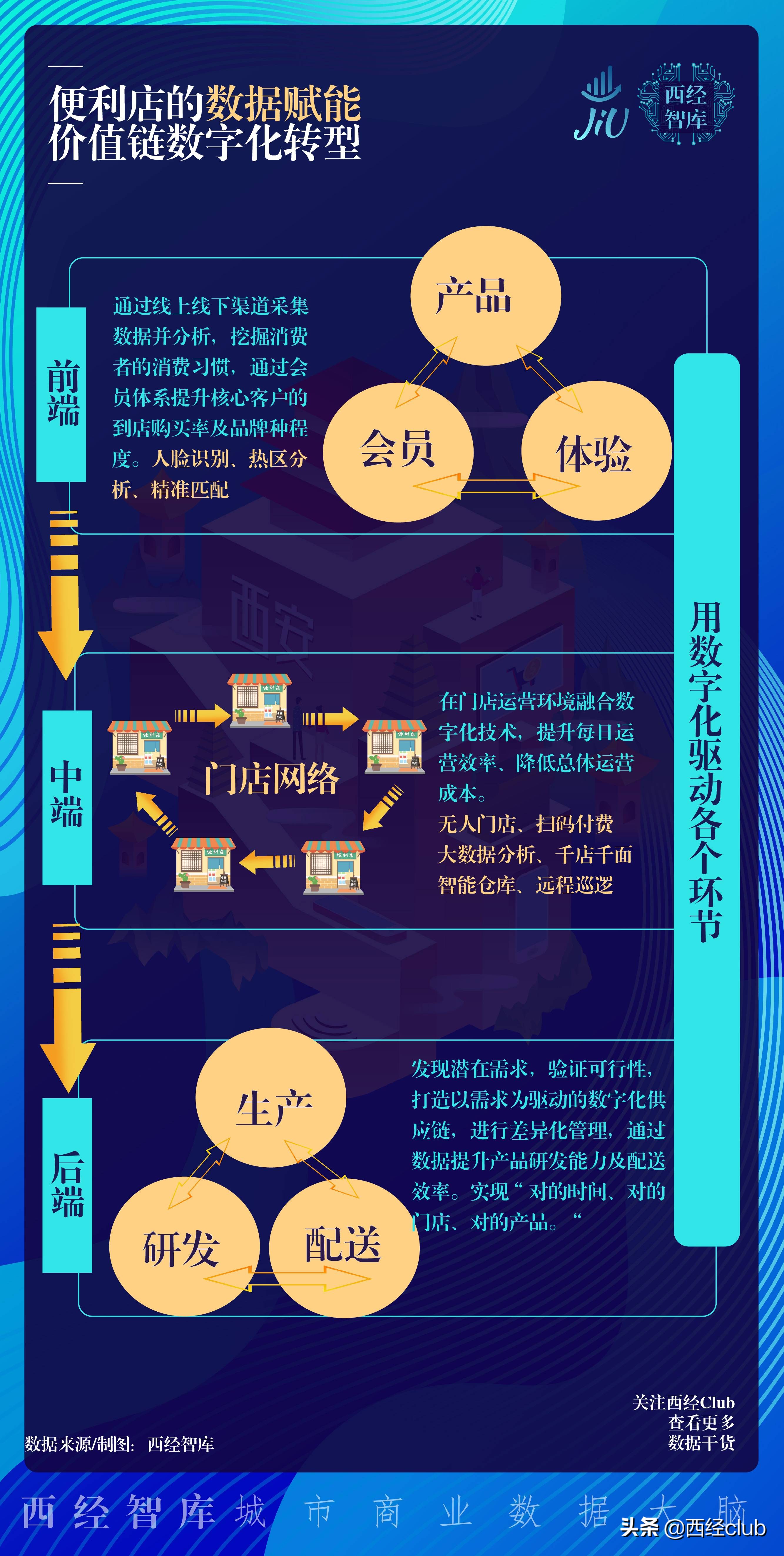 西安唐久便利店和711哪个工作好,西安711便利店最新动态