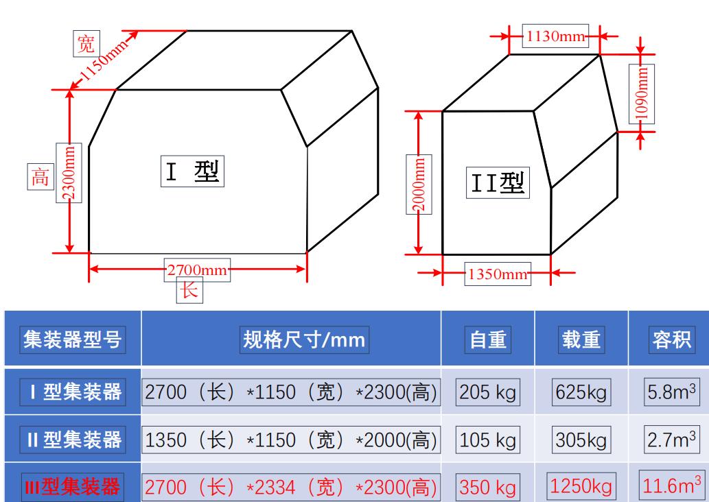 安全稳定、次晨达，高铁快递来了