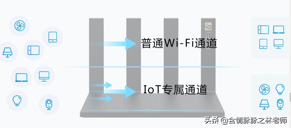 家用wifi6路由器平价推荐,家用wifi6路由器推荐2020