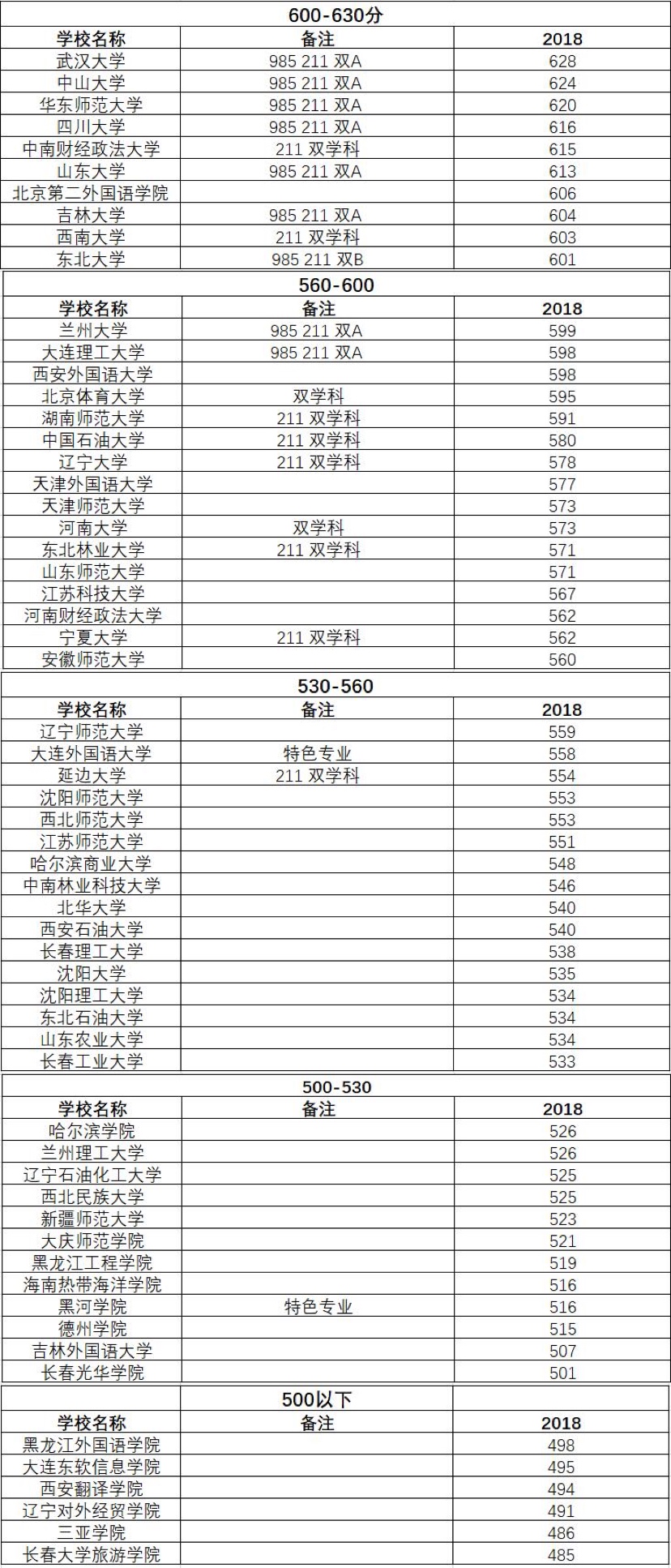 热门小语种有哪些,当下热门小语种