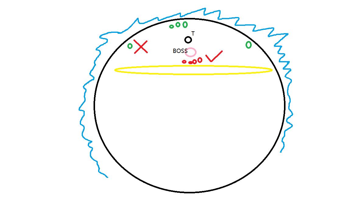 魔兽世界大秘境副本,魔兽世界大秘境各个副本打法