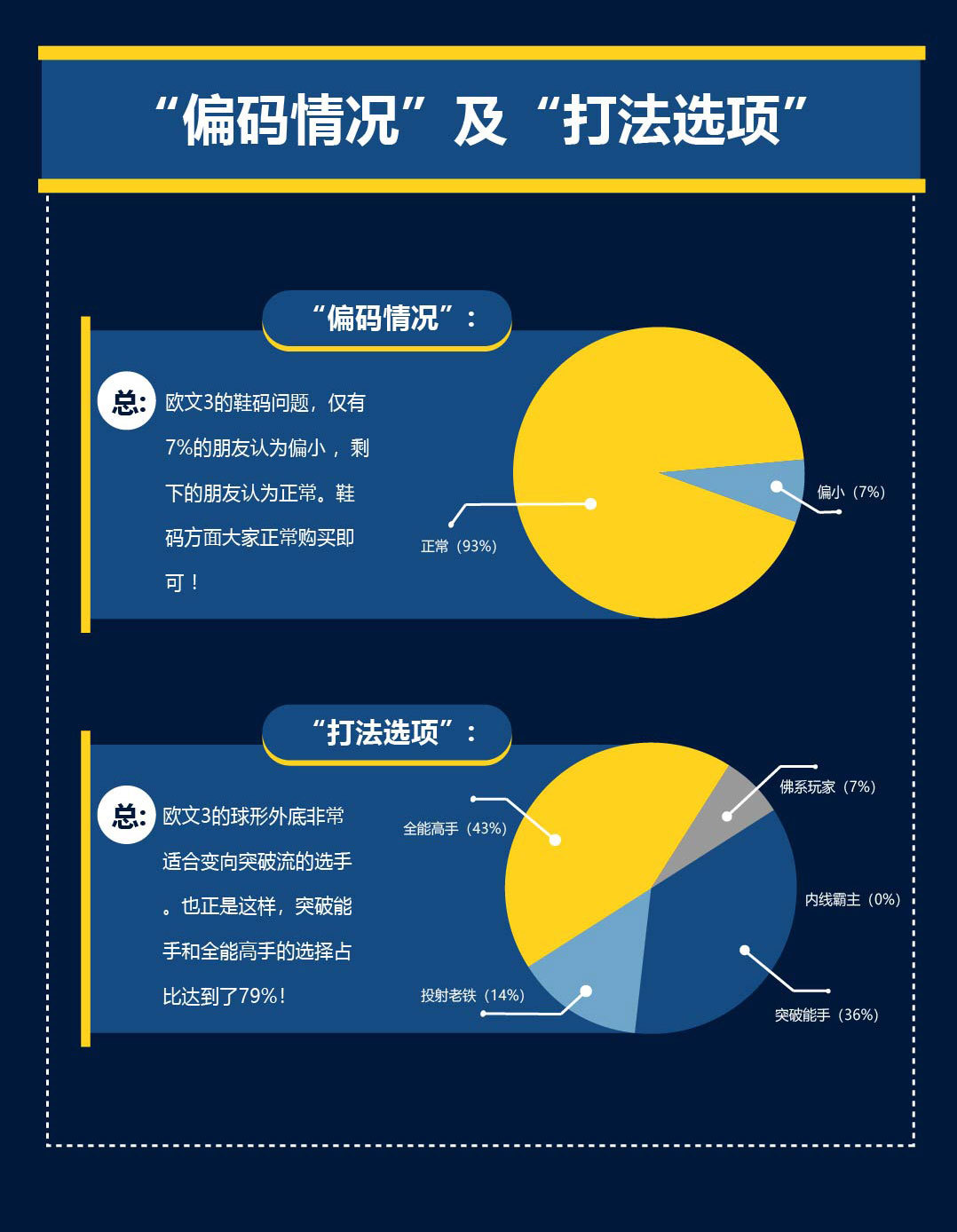 欧文3脚感差不多的鞋,欧文三测评缓震