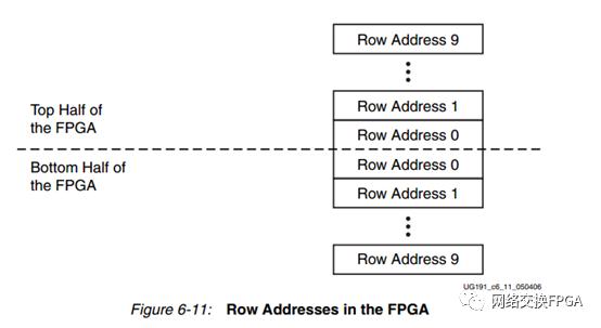 xilinx的fpga常见加载方式,xilinxfpga开发使用教程