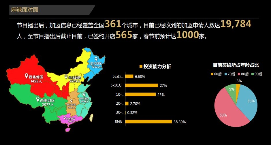 麻辣面对面精华版,麻辣面对面磁器口