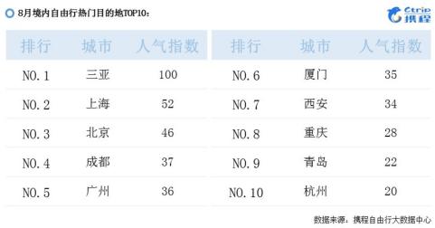 中国十大自由行推荐,携程自由行划算不