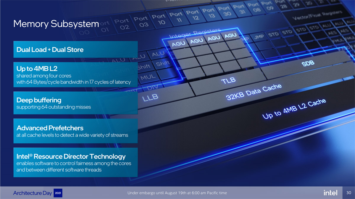 第12代英特尔酷睿异构一战封神,intel第12代核显linux驱动