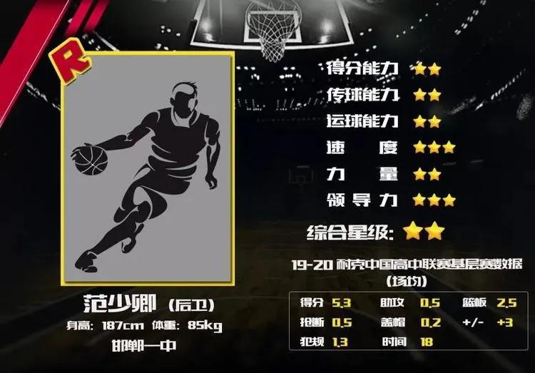 邯郸一中篮球队总决赛,邯郸市一中篮球队比赛视频