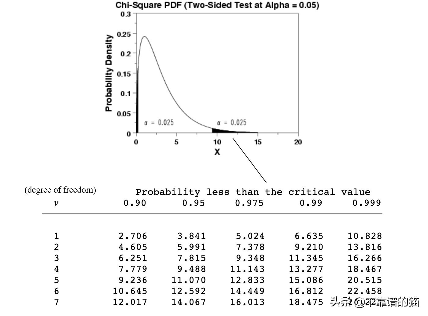 机器学习矩阵秩,机器学习更新权重矩阵
