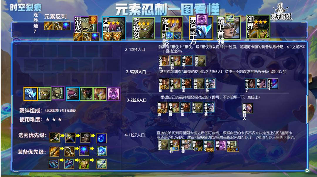 金铲铲之战拿第一很厉害吗,国服金铲铲之战阵容推荐最新