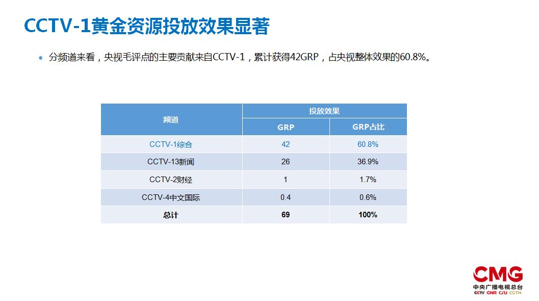 青海卫视大美青海玉出昆仑视频,央视青海旅游宣传片