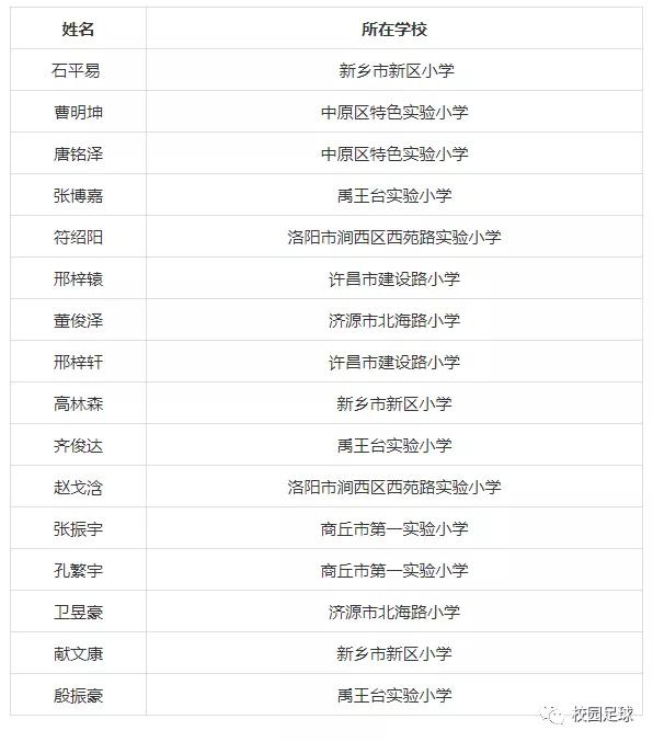 2021年河南校园足球名单,全国校园足球最佳阵容选拔办法