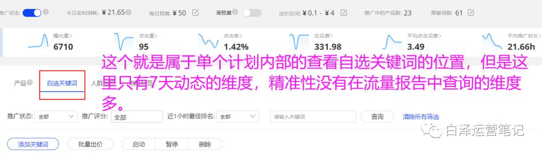 阿里巴巴国际站p4p关键词推广,阿里国际站p4p定向推广
