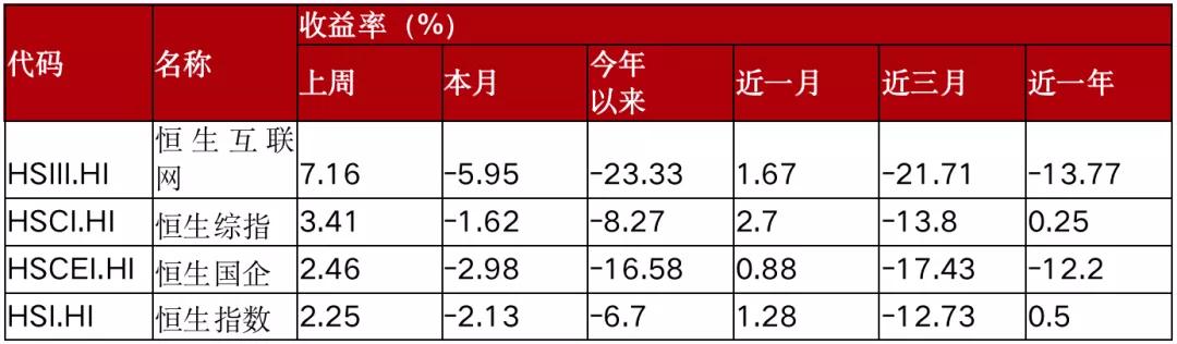 恒生互联网etf操作策略,恒生互联网etf513330调仓规则