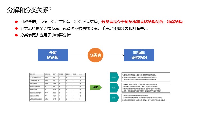 制作一图读懂的ppt模板,空白ppt到精美ppt模板制作