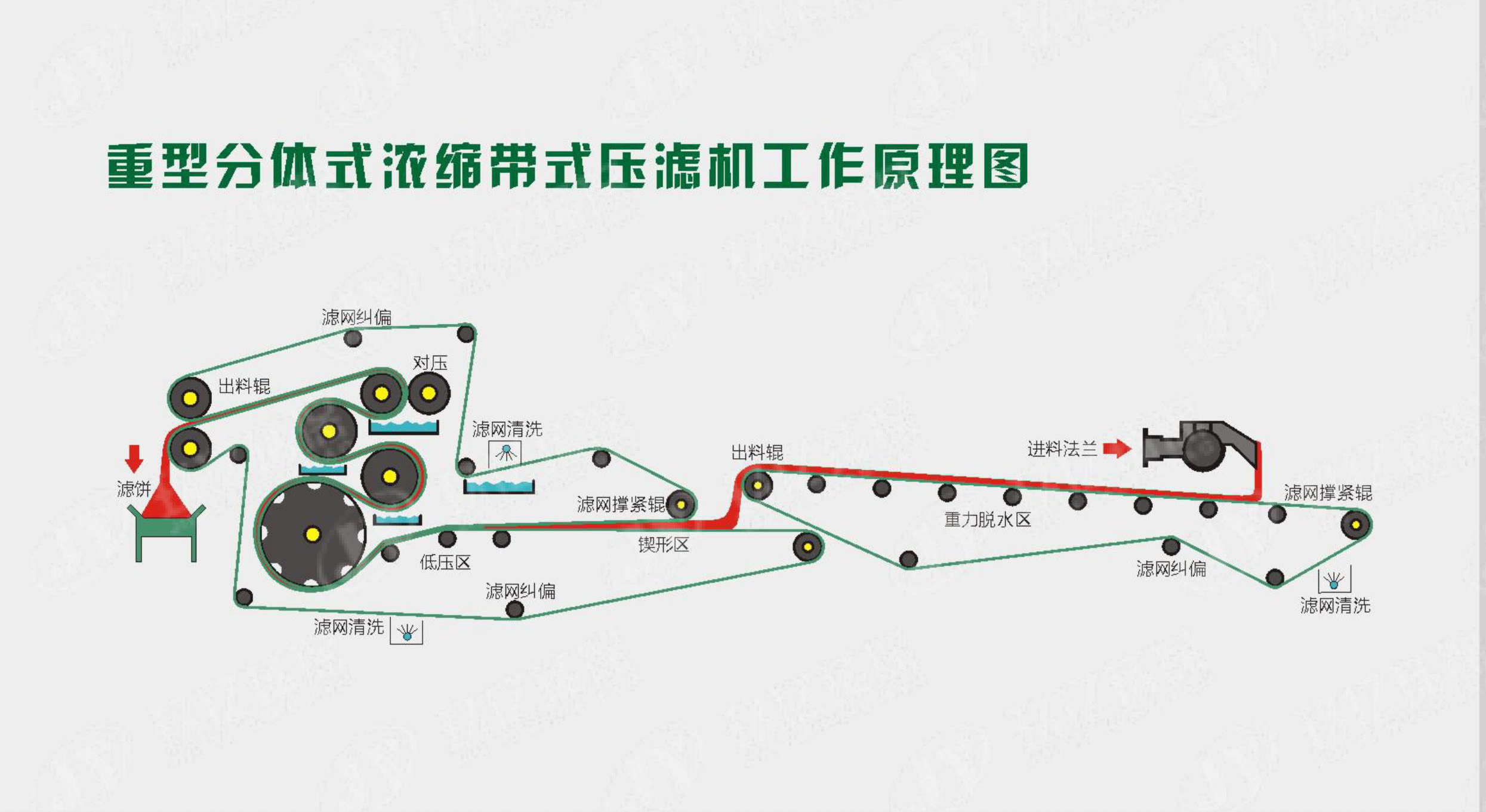 东莞水洗沙场收原料,江西九江哪里有水洗沙场