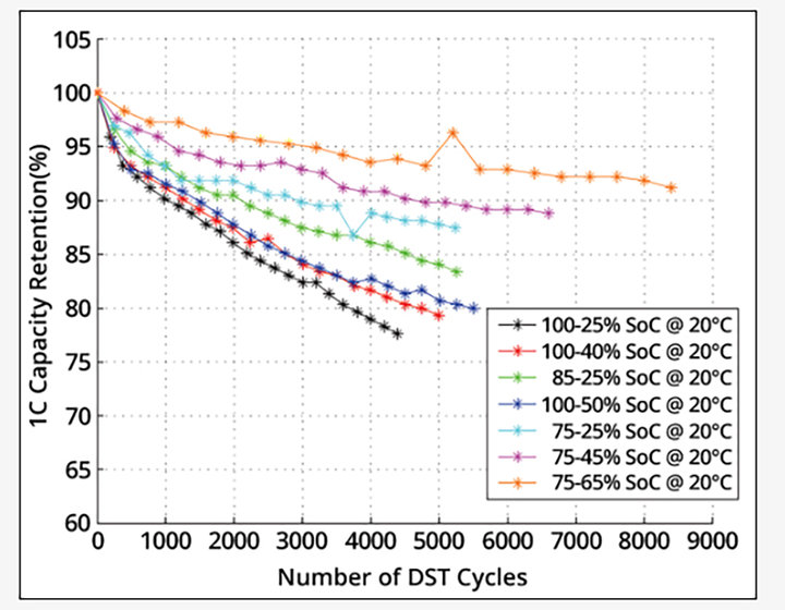 笔记本电脑电池健康度90%正常吗,笔记本电脑一直插电源会伤电池吗