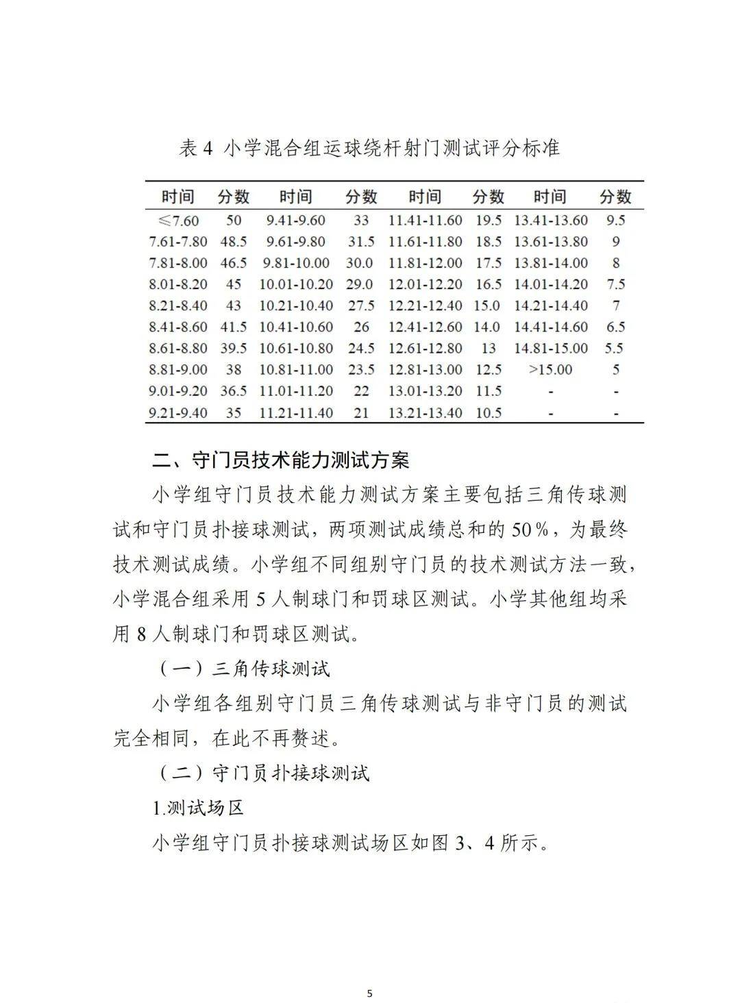 2022年全国校园足球夏令营高中组,2021全国校园足球夏令营选拔