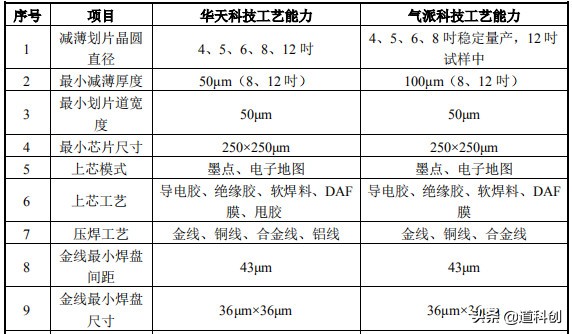 封装测试的作用,封装测试都会遇到什么问题