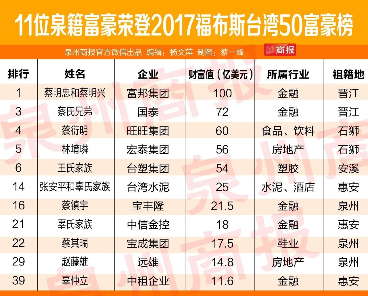 山鸡变凤凰真实吗,山鸡怎么变老大的