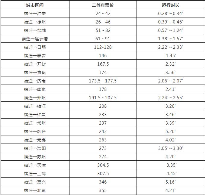 宿迁高铁时刻表票价,宿迁高铁票价一览表