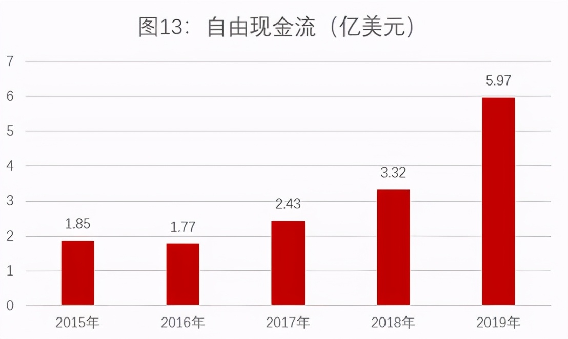 世界十大隐形牙套,隐形牙套排行榜10强