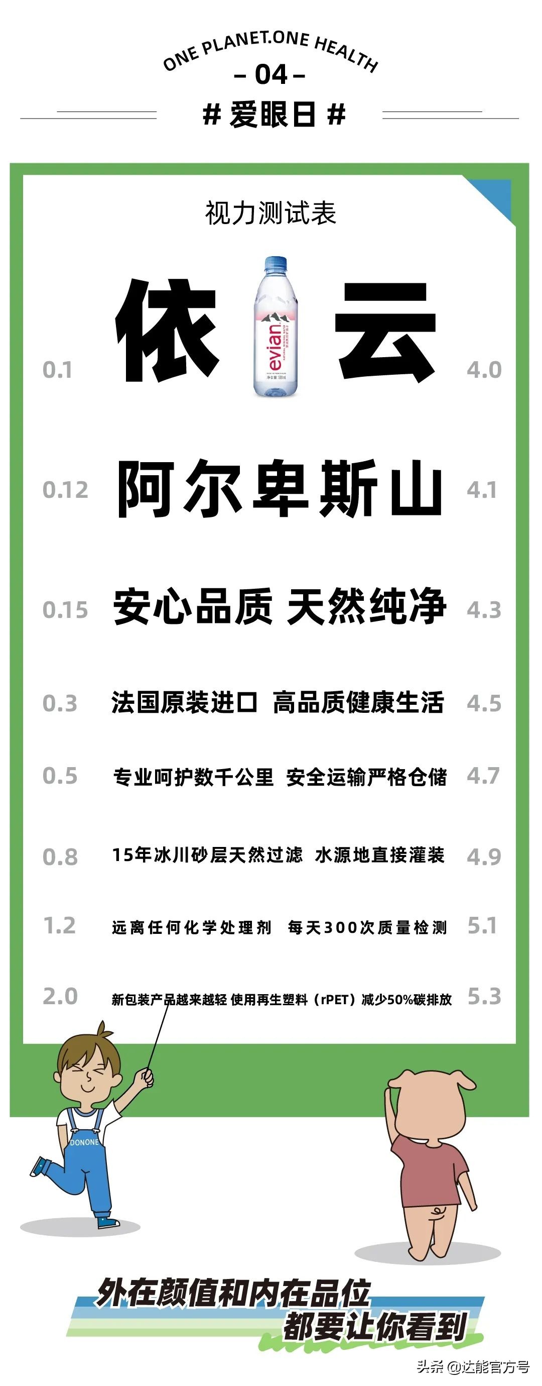 视力5.1和5.2和5.3有什么区别,视力5.3和1.5有什么分别