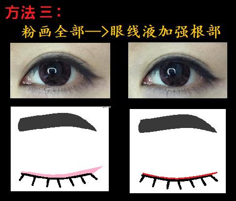 画眼线老画歪,画眼线歪